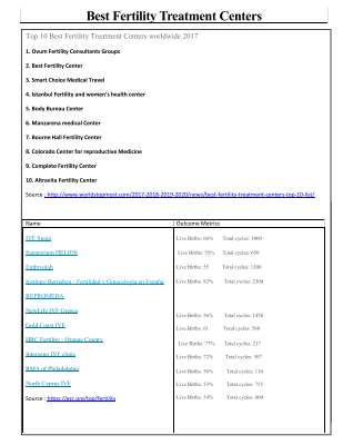 Best fertility clinics in the world.pdf