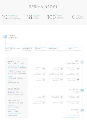 Spriha_Neogi_Profile_2016.pdf