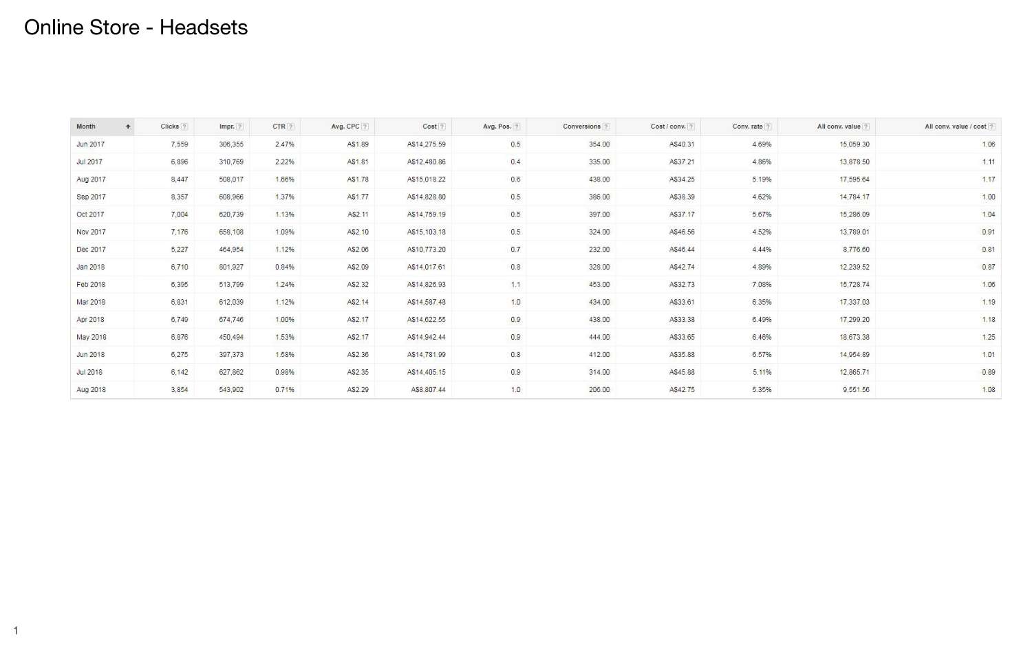 SEM - Performance (1).pdf