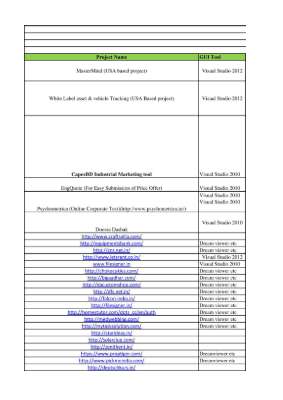 Projects Developed by webzno Technologies Pvt Ltd Mumbai (1).pdf