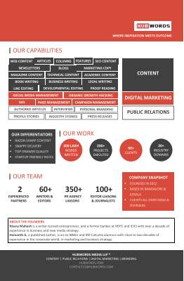 Hubwords Capability Statement v2.pdf