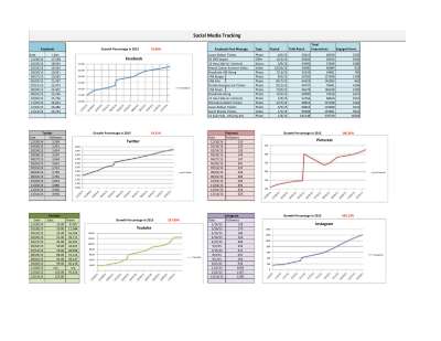 SocialMedia2015-Ward.pdf