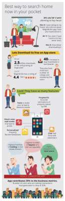 Mobile App Infographics.pdf