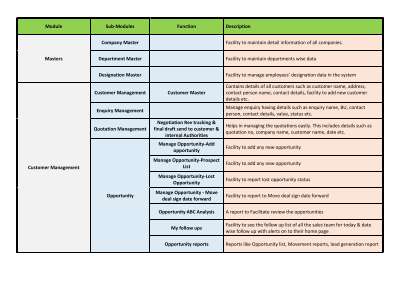CRM Functionality.pdf