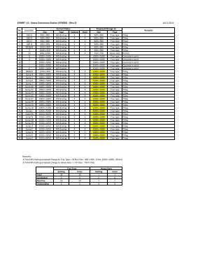 STN004 18112016_Rev3.pdf