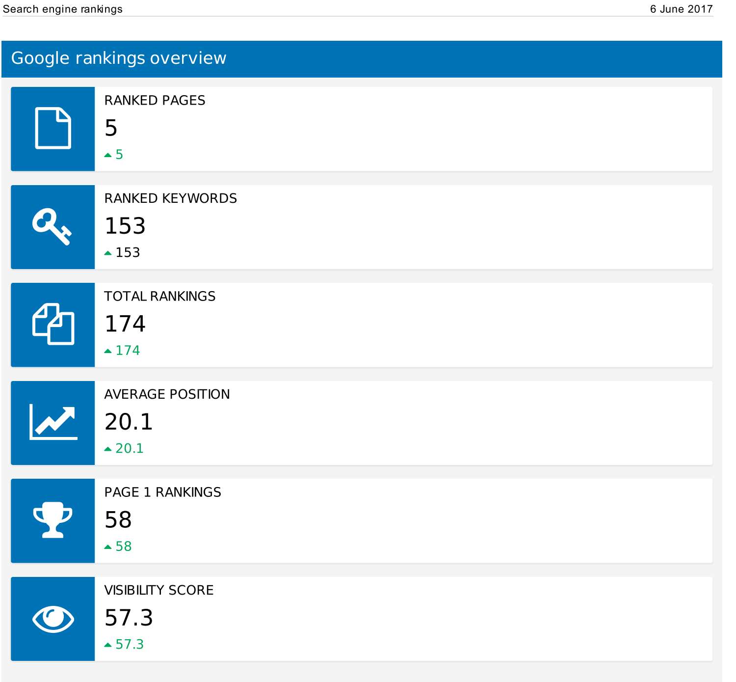 Maidinto candain client ranking .pdf