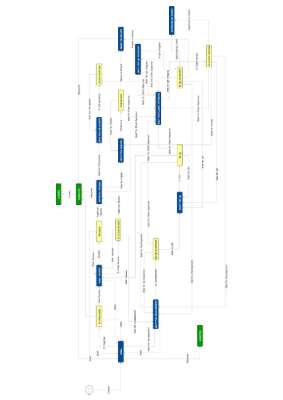 Web Dev Process Workflow.pdf