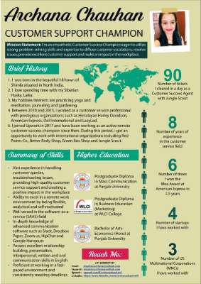 Archana Chauhan Infographic resume.pdf