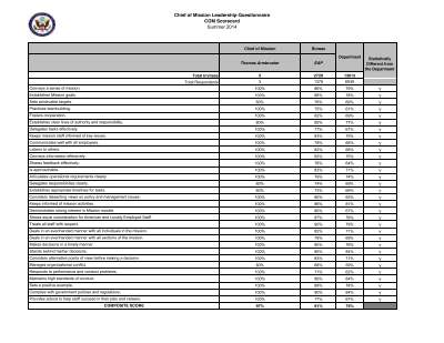 Thomas Armbruster Leadership.pdf