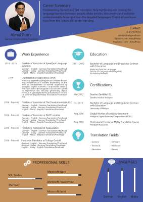 Translator Resume (Aimul Putra) - English (AI).pdf