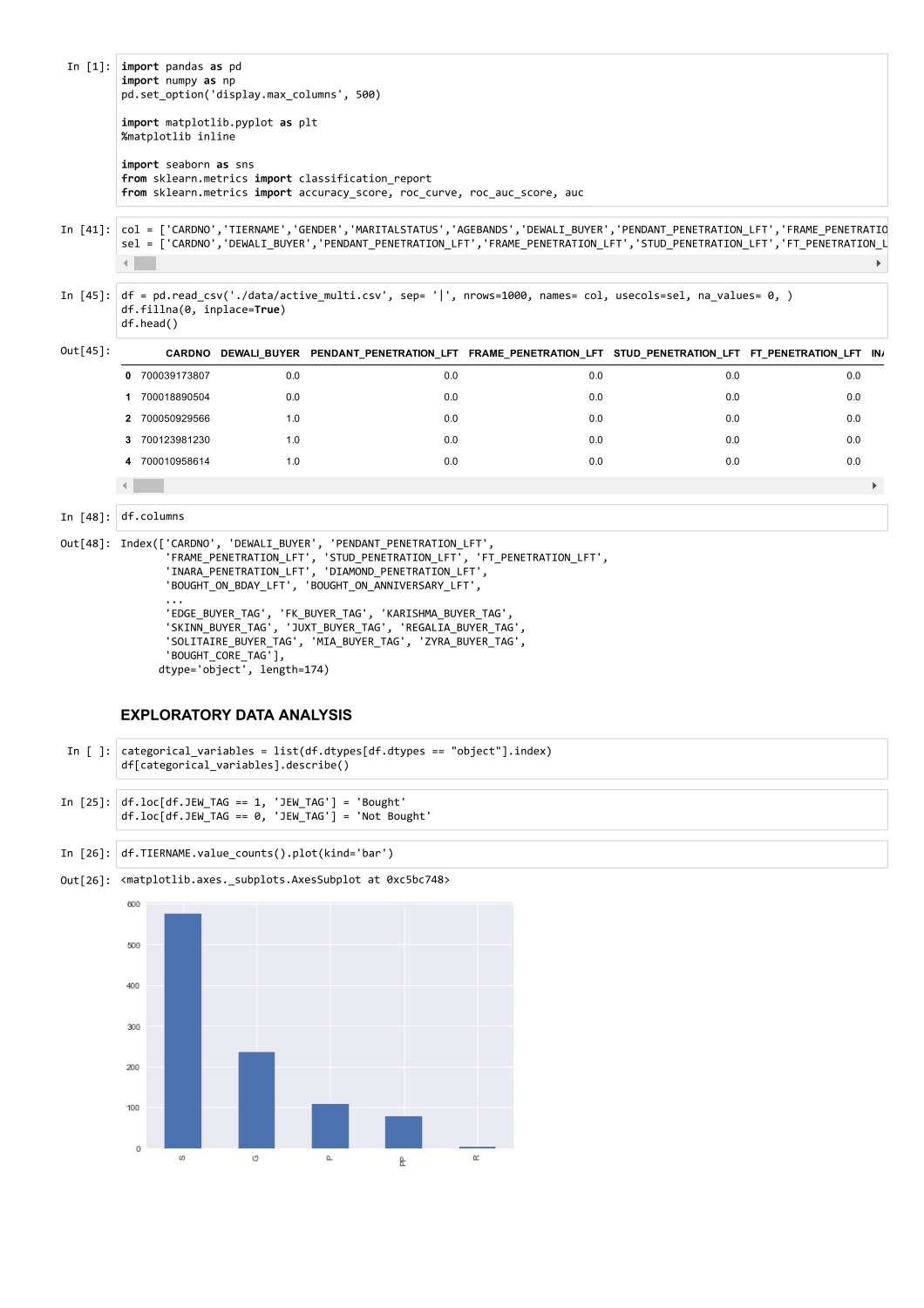 Sample Customer Propensity Model Code.pdf
