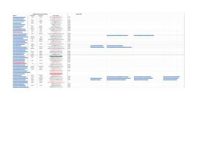 Women's watches Australia - Sheet1.pdf