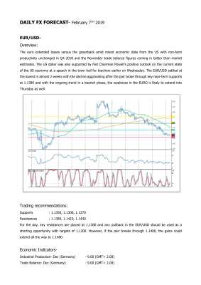 FX TECHNICALS- FEB 2019.pdf
