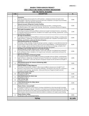 B.O.Q Of A Construction Project.pdf