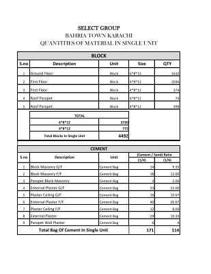 Material Issuing Document.pdf