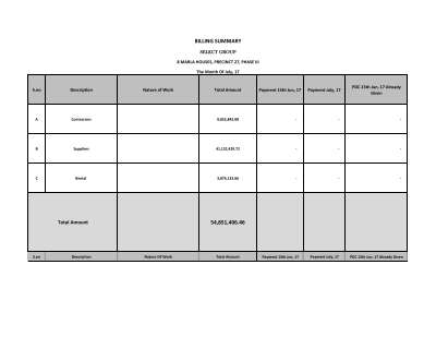 Billing Summary Of All Contractors phase-III up to July 2017  (Autosaved) - Copy.pdf