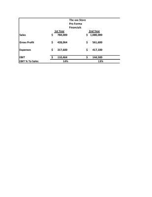 The xxx Store - ProForma.pdf