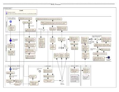 07 Process Maps by Neelima.pdf