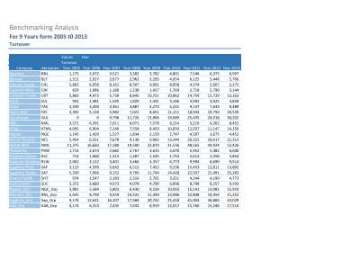 Bench Marking variable wise comparison.pdf