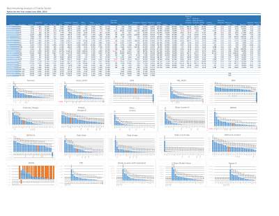 Benchmarking Year 2013.pdf