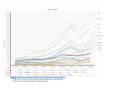 variable wise comparison3.pdf