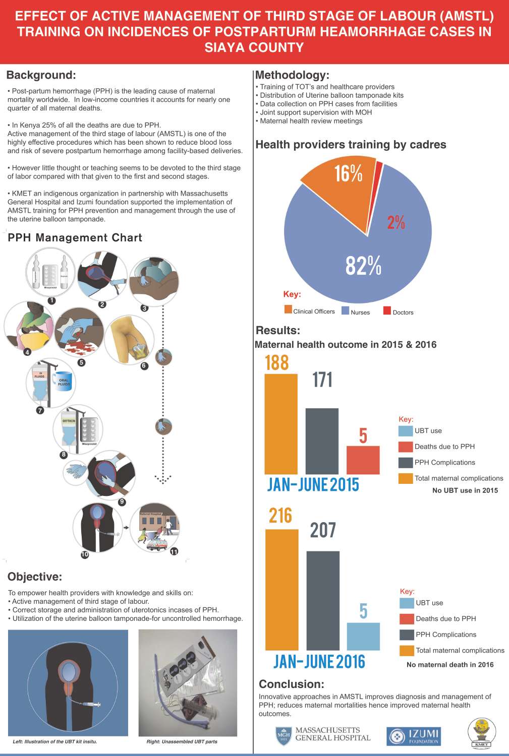 EFFECT OF ACTIVE MANAGEMENT OF THIRD STAGE OF LABOUR (AMSTL) TRAINING ON INCIDENCES OF POSTPARTURM HEAMORRHAGE CAS-92NAXI6U.pdf