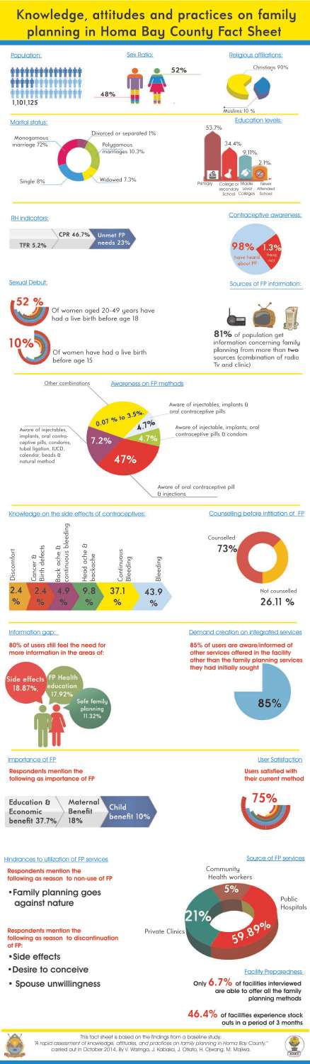 homa bay fact sheet 2015.pdf