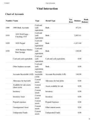 Chart of Accounts.pdf