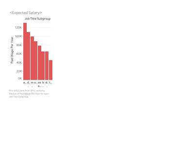 Tableau Sample - US Data jobs Analysis.pdf