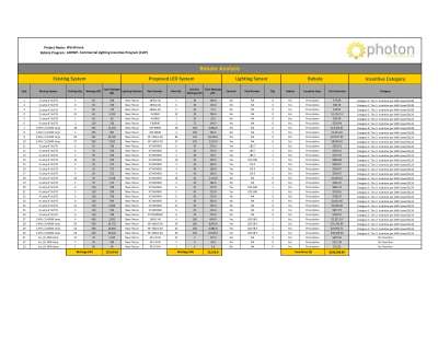 Rebate Analysis - Warehouse.pdf