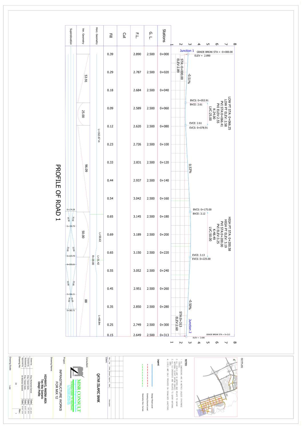 02-Design Profile Profile.pdf