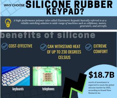 Silicone Rubber Keypad post.pdf