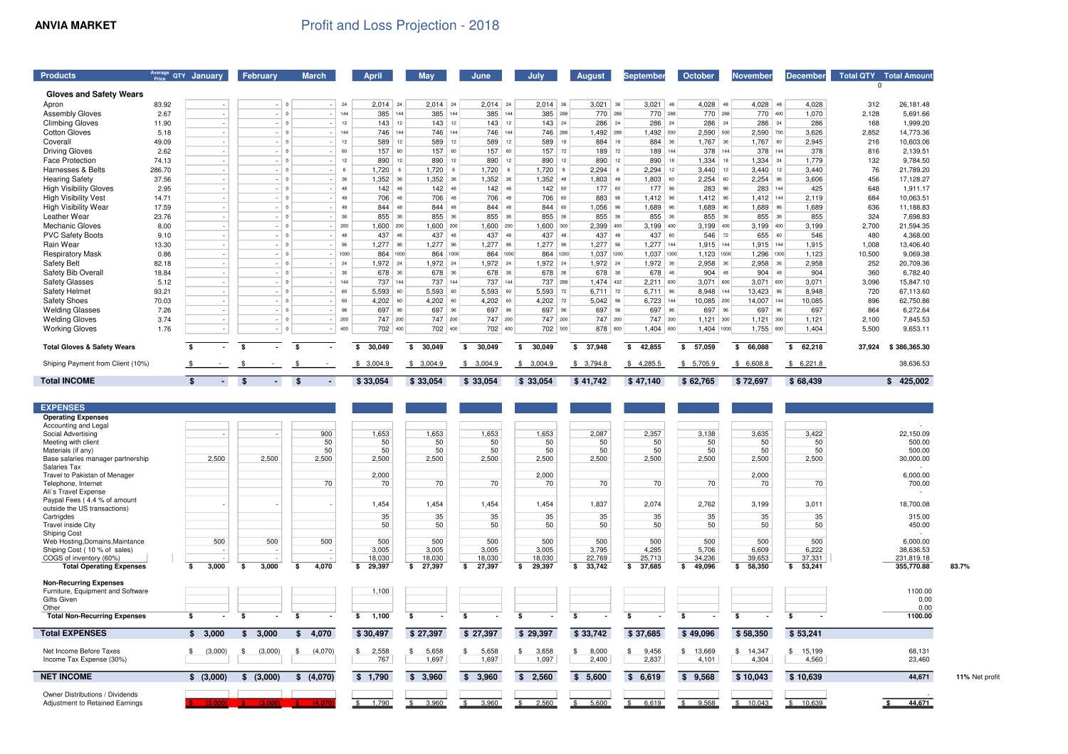 Profit & Loss Projection 2018.pdf