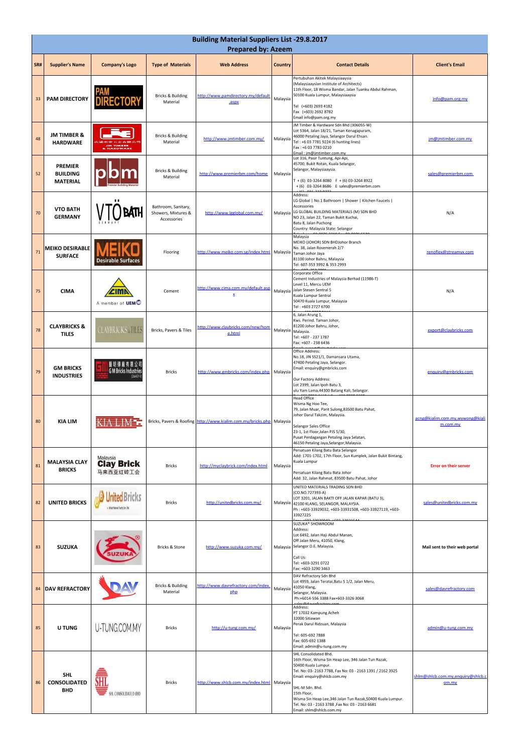 Building Material Suppliers List.pdf