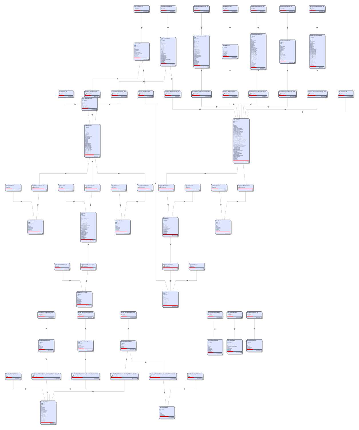 TABLE_DESIGN-With_Schema.pdf