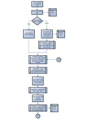 Data Extractor Process Flow.pdf