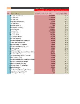 Keyword Research Protfolio 2.pdf