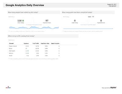 google_analytics_daily_overview-2017-08-23_05-56-13 (1).pdf