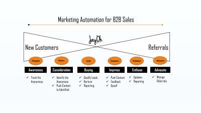 JayOh Marketing Ops Services.pdf