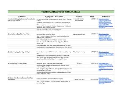Research - Attractions in Milan, Italy.pdf