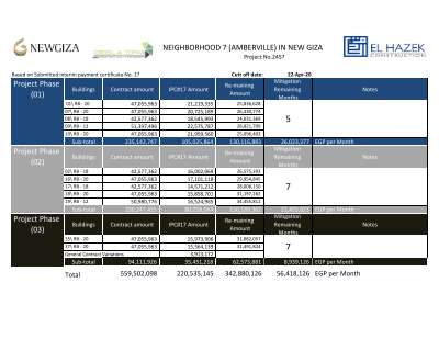 NH07- IPC#17 Update.pdf