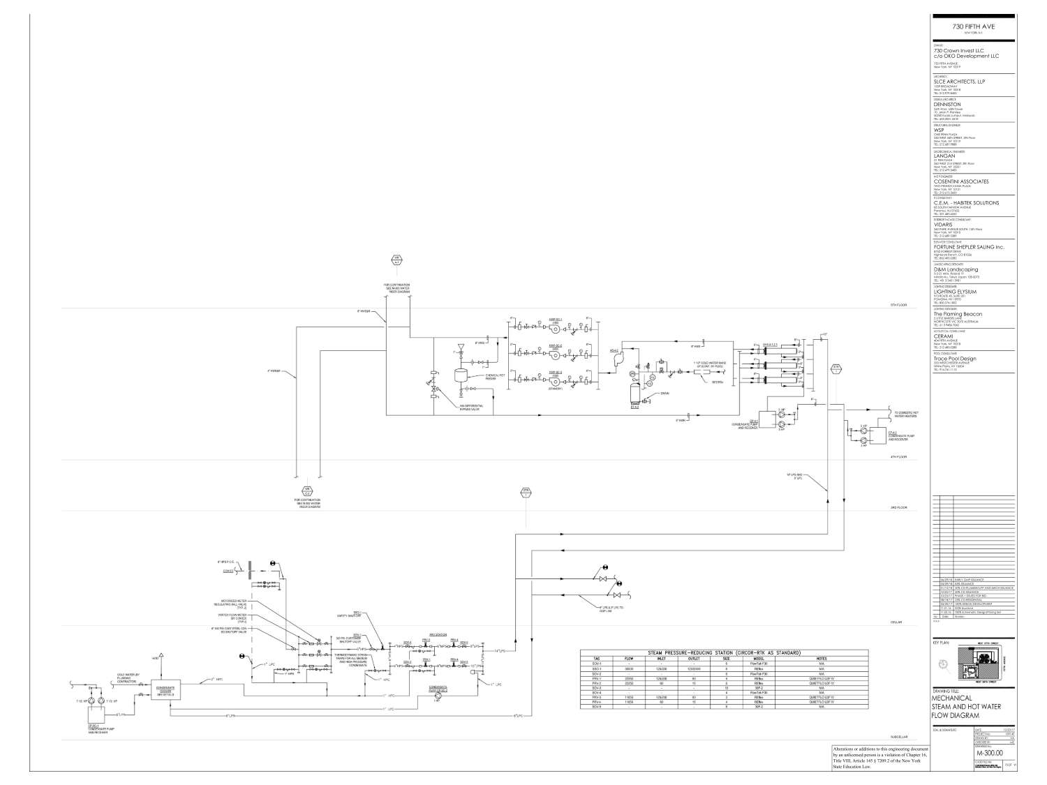 M-300 Mechanical Steam and Water Flow Diagram-M-300.pdf