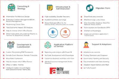 O365-&-SharePoint.pdf