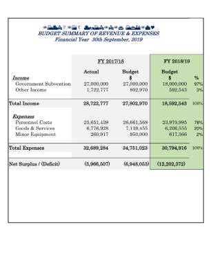 Budget Summary.pdf