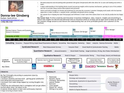 D.GINSBERG CV 1 Page Final.pdf