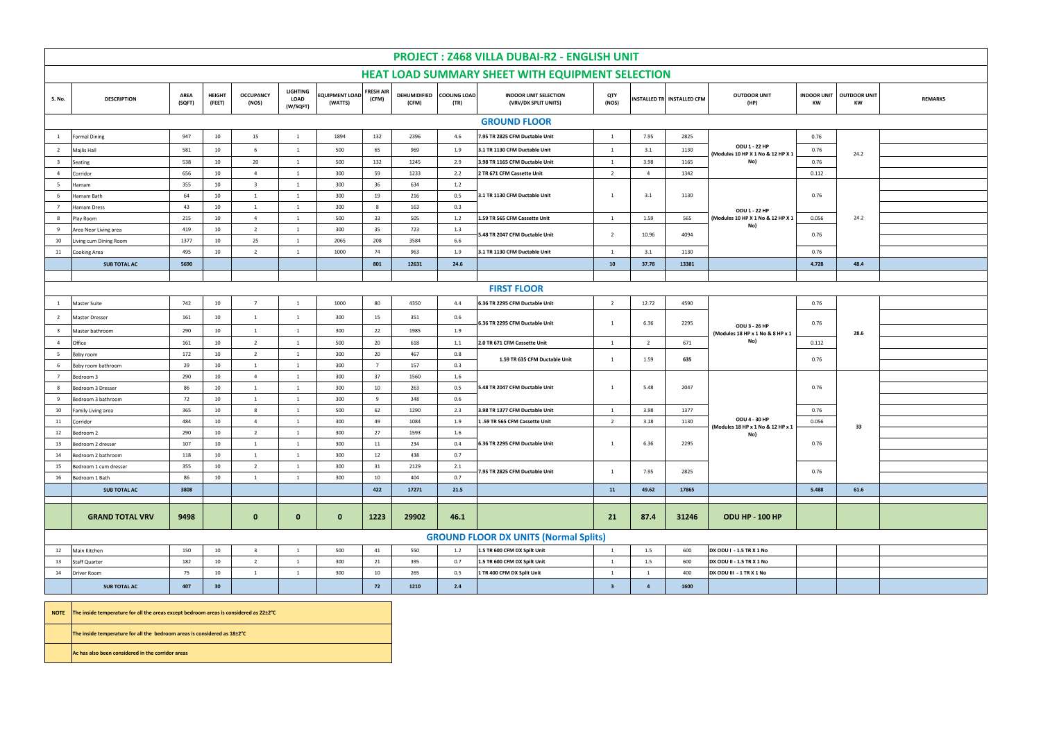 Heat Load Summary- Z468 Villa- R2 - English Unit.pdf
