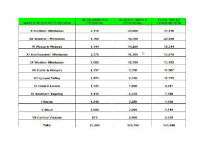 Data Entry for Guru.pdf