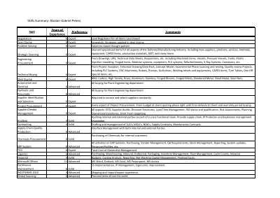 Skills Summary- Alastair Peters.pdf