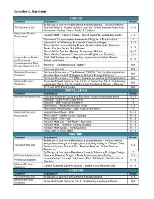 Jennifer Garrison WORK ACCOMPLISHED.pdf