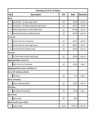 RATE ANALYSIS OF MATERIAL.pdf